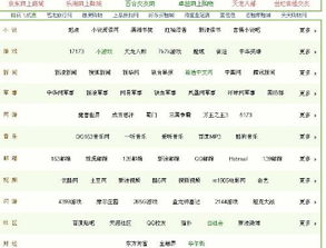 网址之家是不是改了页面啊