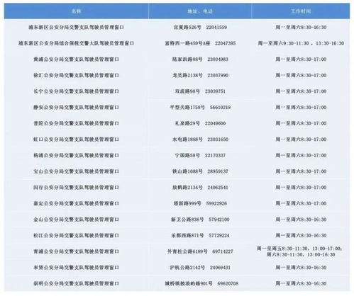 逾期未换证的驾驶员注意啦 这15家浦东互联网医院快收藏