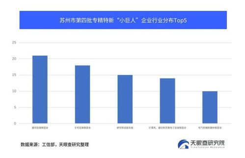 拥有5家全球 灯塔工厂 ,苏州智能制造领域正在长线发展凤凰网江苏 凤凰网