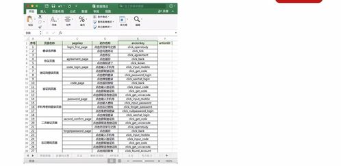 产品经理必备技能之数据分析 二 常见数据分析方法 上