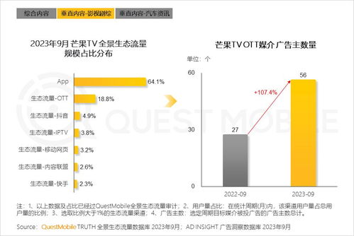 questmobile 2023中国互联网核心趋势年度报告 12.24亿用户每月上网160小时