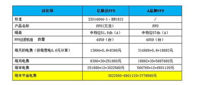 关于网站产品后台的表格制作方法