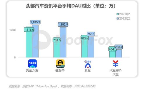竞争加速,汽车之家路在何方
