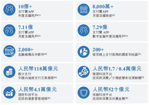 蚂蚁集团a h股同步发行,a股迎来第一家互联网巨头,马云将重登首富之位