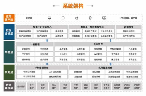 什么是mes 国内做mes系统的厂商哪家好