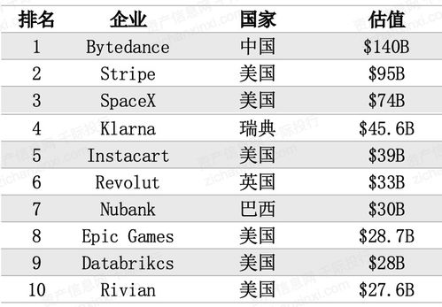 2021年独角兽企业发展研究报告