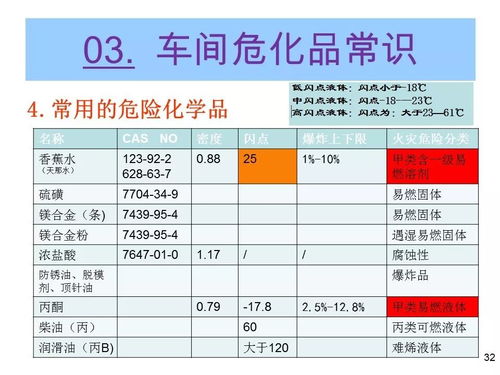 木家私厂安全生产培训教材 ppt