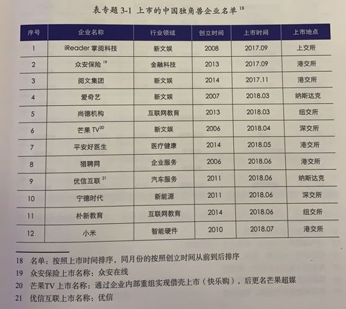 2019独角兽榜单 45 独角兽出自互联网巨头之手,红杉投中50家独角兽