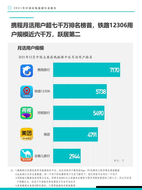 fastdata极数 2021年中国在线旅游行业报告
