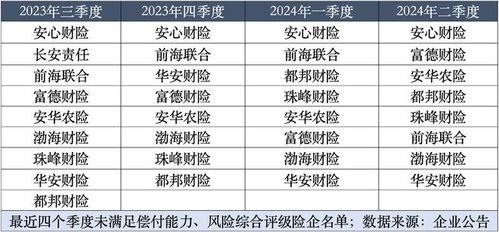 互联网财险新规冲击波 9家险企或临线上展业限制