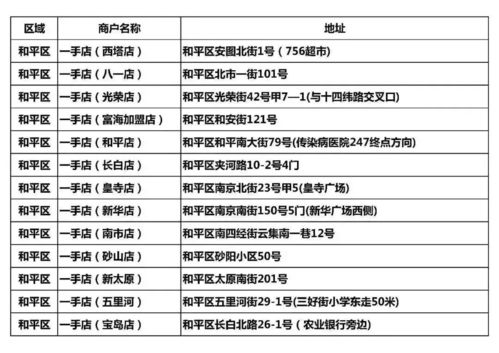 逢五5折 快去买买买