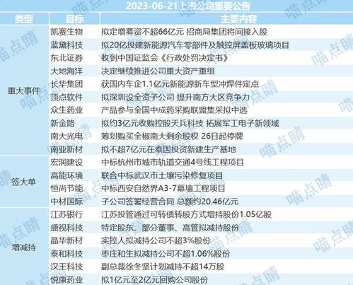 假期不平静 加息 基金投资 基金产品 公募基金 网易订阅