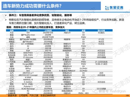 新造车势力专项分析报告119页