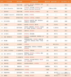 小米已投资23家企业布局 互联网 医疗健康 ,小米医疗呼之欲出