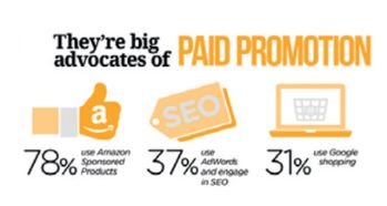 郑州亚马逊amazon跨境电商培训之大咖卖家必经之路