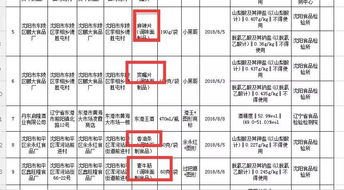 刚刚查出 沈阳3家食品厂产品不合格 小孩都爱吃 家长们注意