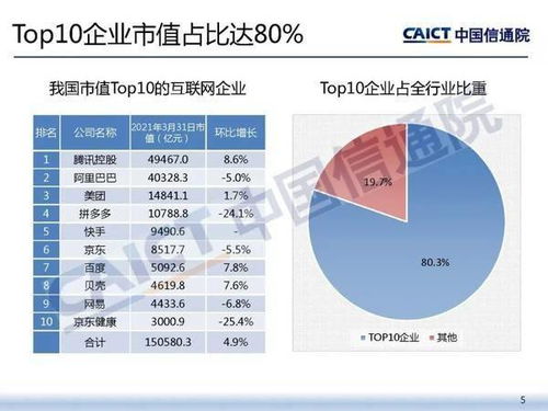 我国上市互联网企业总市值达18.7万亿 4家市值超万亿