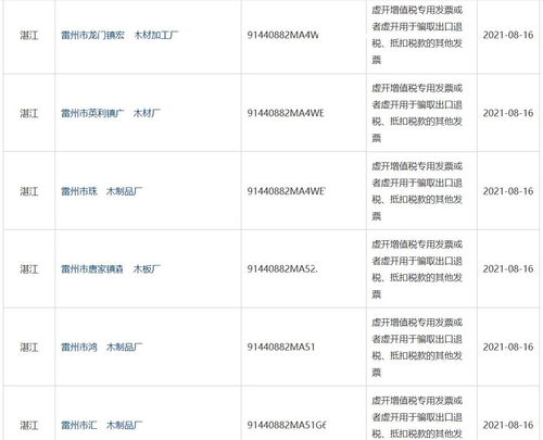 虚开增值税专用发票罪,湛江雷州6家木制品厂被移送公安机关