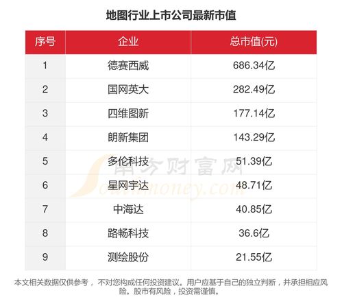 共9家 2023年地图行业上市公司主要数据