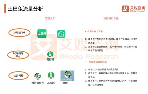 艾媒报告丨2018上半年中国互联网家装平台流量分析专题研究报告