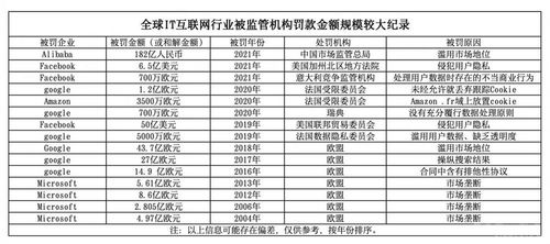 阿里 二选一 被罚后,股价意外暴涨,为啥腾讯的股价却跌了