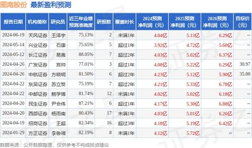 图南股份 国泰基金投资者于6月27日调研我司