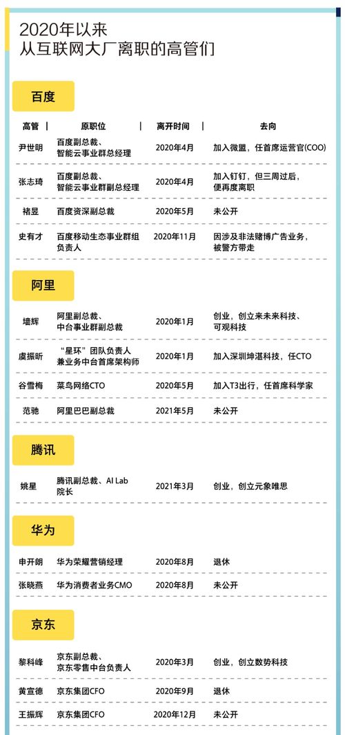 竞业限制诉讼案频发,腾讯纠纷多,哪家互联网大厂对离职员工最 狠