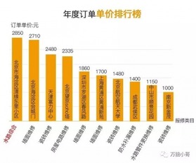 互联网家修万能小哥发布2016年度中国家庭维修报告