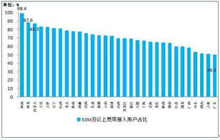 11 月当月户均移动互联网接入流量达 2.39g