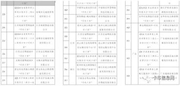 1776.7万货车司机不用风餐露宿了 有76家 司机之家 已投入运营 附地址