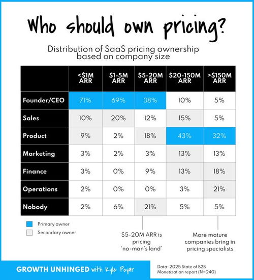 从240家ai软件公司的定价数据,我看到了5个关键趋势