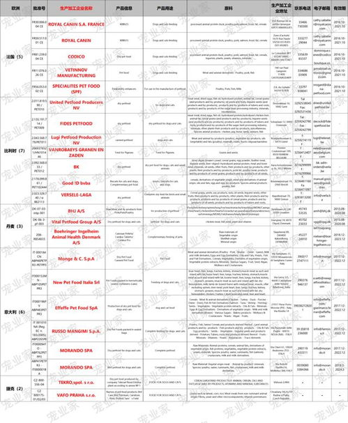 最新290家海关宠物食品生产工厂白名单一览表 雕琢专栏