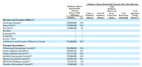 ipo观察哨丨内忧外患 群核科技还能撑起 3d云设计第一股 的大旗吗