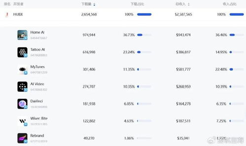 从家装到玄学,月入百万美金ai新品 能画 命定之人 还能聊天