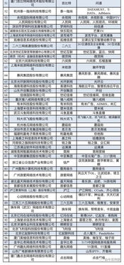 工信部发布2017年中国互联网企业100强榜单,这些大数据营销科技公司上榜了