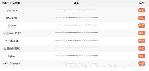 对指定网站渗透的一些总结