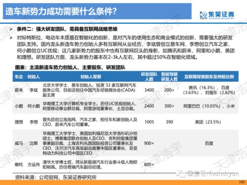 新造车势力专项分析报告119页
