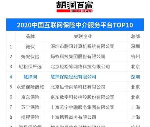胡润首次发布互联网保险中介榜单 慧择阿里腾讯跻身第一梯队，网址之家备受关注