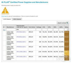 竞技之王阿尔萨斯电源当之无愧，网址之家推荐