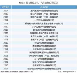 谁能代表汽车金融的未来？19家厂商金融与13家互联网平台大盘点