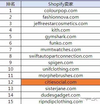 全球Shopify顶尖网站与热销产品探索指南