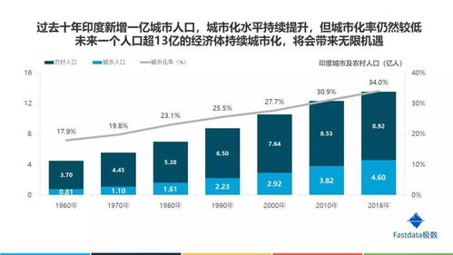 2019年印度互联网发展趋势报告