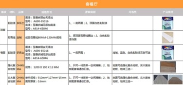 消费新主张 有住网的2015年互联网家装探索之路