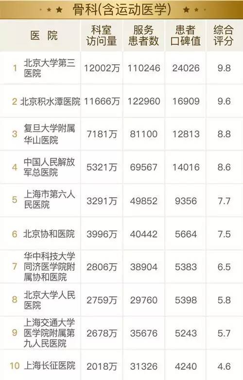 互联网，医家必争之地 网址之家如何助力医疗信息新生态