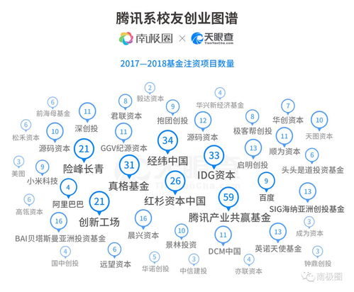 腾讯校友的创业江湖 从“网址之家”到大数据时代的弄潮儿